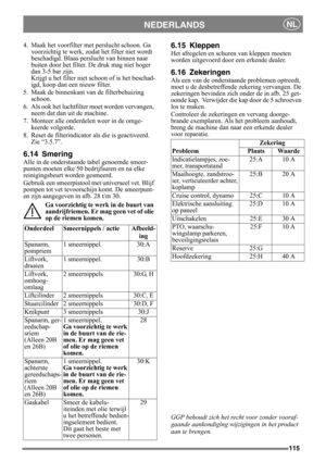 Page 115115
NEDERLANDSNL
4. Maak het voorfilter met perslucht schoon. Ga 
voorzichtig te werk, zodat het filter niet wordt 
beschadigd. Blaas perslucht van binnen naar 
buiten door het filter. De druk mag niet hoger 
dan 3-5 bar zijn.
Krijgt u het filter niet schoon of is het beschad-
igd, koop dan een nieuw filter.
5. Maak de binnenkant van de filterbehuizing 
schoon.
6. Als ook het luchtfilter moet worden vervangen, 
neem dat dan uit de machine.
7. Monteer alle onderdelen weer in de omge-
keerde volgorde.
8....
