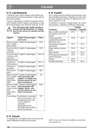 Page 130130
ITALIANO IT
6.14 Lubrificazione
Lubrificare tutti i punti riportati nella tabella seg-
uente ogni 50 ore di funzionamento e dopo ogni in-
tervento di pulizia.
Usare un ingrassatore riempito con grasso univer-
sale. Pompare finché il grasso non fuoriesce. I nip-
pli di ingrassaggio sono illustrati nelle fig. 28-30
Fare attenzione alle cinghie quando si 
procede alla lubrificazione. Le cinghie 
non devono entrare in contatto con olio 
o grasso.
6.15 Valvole
La regolazione e la rettifica delle valvole...