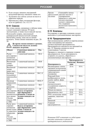 Page 189189
РУССКИЙRU
6.Если следует заменить внутренний 
воздушный фильтр, извлеките также его.
7.Ус т а н о в и т е все снятые детали на место в 
обратном порядке.
8.Произведите сброс индикатора фильтра, 
если он сработал. См. «3.5.7».
6.14Смазка
Все точки смазки, указанные в таблице ниже, 
следует смазывать каждые 50 часов 
эксплуатации, а также после каждой чистки.
Используйте шприц, заполненный 
универсальной консистентной смазкой. 
Нагнетайте смазку, пока она не начнёт 
выходить. То ч к и смазки показаны...