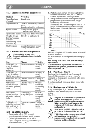Page 198198
ČEŠTINACS
5.7.1 Všeobecná kontrola bezpečnosti
5.7.2 Kontrola elektrické bezpečnosti
Před použitím se musí vždy 
zkontrolovat funkce bezpečnostního 
systému.
5.8 Spuštění motoru
1.  Zkontrolujte, zda je PTO vypnutý. 
2. Nenechávejte chodidlo na pedálu pohonu. 
3. Ovladač plynu nastavte na 1/4 otáček. 
4. Úplně sešlápněte brzdový pedál. Měla by se 
rozsvítit kontrolka (1:M).5. Před studeným startem při nízké teplotě byste 
měli motor předehřát. Viz „3.4.11“. Otočte 
klíčkem zapalování a nastartujte...