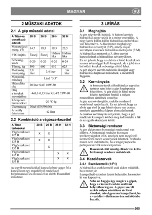 Page 205205
MAGYARHU
2 MŰSZAKI ADATOK
2.1 A gép műszaki adatai
2.2 Kombináció a vágószerkezettel
Az egyéb tartozékokkal kapcsolatban vegye fel a 
kapcsolatot egy engedéllyel rendelkező 
forgalmazóval és olvassa el az alábbi Használati 
útmutatót.
3 LEÍRÁS
3.1 Meghajtás
A gép négykerék-hajtású. A hajtott kerekek 
hidraulikus úton veszik át a motor energiáját. A 
négy kerék külön-külön hidraulikus motorokkal 
van felszerelve. A dízelmotor meghajt egy 
hidraulikus szivattyút (3:P), amely olajat 
szivattyúz a...