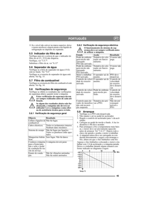 Page 4545
PORTUGUÊSPT
11.Se o nível não estiver na marca superior, deixe 
o motor arrefecer e depois ateste com líquido de 
refrigeração no depósito de expansão.
5.5 Indicador do filtro de arVerifique para ter a certeza de que o indicador do 
filtro de ar (21, 22:I) não disparou. 
Verifique, ver 3.5.7.
Substitua o filtro de ar, ver 6.13
5.6 Separador de águaVerifique se a bóia do separador de água (15:E) 
está no fundo. Ver 5.6.
Verifique se a torneira do separador de água está 
aberta. Ver fig. 15.
5.7 Filtro...