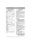 Page 3838
PORTUGUÊSPT
2 DADOS TÉCNICOS
2.1 Dados da máquina
2.2 Combinação com plataforma de 
corte
Para outros acessórios, contactar um revendedor 
autorizado e ler as instruções de utilização que se 
seguem.
3 DESCRIÇÃO
3.1 TransmissãoA máquina tem tracção às quatro rodas. A potência 
transmitida do motor às rodas comandadas é trans-
ferida hidraulicamente. As quatro rodas estão eq-
uipadas com motores hidráulicos separados. O 
motor diesel acciona uma bomba hidráulica (3:P) 
que bombeia o óleo através dos...