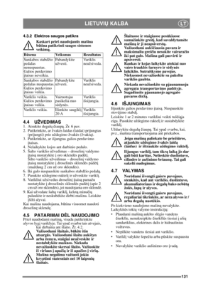 Page 131131
LIETUVIŲ KALBALT
4.3.2 Elektros saugos patikra
Kaskart prieš naudojantis mašina 
būtina patikrinti saugos sistemos 
veikim ą.
4.4 UŽVEDIMAS1. Atsukite degal ų č iaup ą. Žr. 6 pav.
2. Patikrinkite, ar žvak ės laidas (laidai) prijungtas 
(prijungti) prie uždegimo žvak ės (žvaki ų).
3. Patikrinkite, ar išjungtas galios perdavimo  įtaisas. 
4. Nelaikykite kojos ant darbinio pedalo. 
5. Šalto variklio užvedimas – droselin į valdymo 
į tais ą nustatykite į  oro sklendės pad ėtį. 
Šilto variklio užvedimas –...