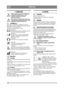 Page 100100
ČEŠTINACS
1 OBECN Ě
Tento symbol znamená VÝSTRAHU. 
Nedodržení pokynů  může vést k 
vážnému zraně ní osob nebo k 
poškození majetku.
Než spustíte stroj, p ře čtě te si pozorn ě 
tento návod k použití a p řiložený leták 
„BEZPEČ NOSTNÍ POKYNY“.
1.1 SYMBOLYNa stroji jsou umíst ěny následující symboly. 
Informují vás, kdy je p ři jeho používání a údržb ě 
t ř eba dbát zvýšené opatrnosti.
Symboly mají následující význam: Výstraha!
Před použitím za řízení si p ře čtě te návod k 
obsluze a bezpe čnostní...