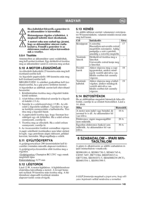 Page 149149
MAGYARHU
Ha a kábeleket felcseréli, a generátor és 
az akkumulátor is károsodhat.
Biztonságosan rögzítse a kábeleket. A 
meglazult kábelek tüzet okozhatnak.
A motort soha nem szabad úgy járatni, 
hogy az akkumulátor nincsen csatla-
koztatva. Fennáll a generátor és az 
elektromos rendszer súlyos károsodásá-
nak a veszélye.
5.9.4 Tisztítás
Amennyiben az akkumulátor sarui oxidálódtak, 
meg kell azokat tisztítani. Egy drótkefével tisztítsa 
meg az akkumulátor saruit és zsírozza meg azokat.
5.10 A MOTOR...