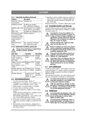 Page 181181
LATVISKILV
4.4.1 Vispārējā drošības pārbaude
4.4.2 Elektriskā drošības pārbaude
Pirms katras lietošanas ir jāpārbauda 
drošības sistēmas darbība.
4.5 IEDARBINĀŠANA1.  Atveriet degvielas krānu. Skatīt 15.
2. Pārbaudiet, vai aizdedzes sveces kabelis (-ļi) ir 
uzstādīts (-ti) uz aizdedzes sveces (-cēm).
3. Pārliecinieties, ka jaudas padeve ir atslēgta. 
4. Neturiet kāju uz piedziņas pedāļa. 
5. Uzstādiet akseleratora vadības sviru uz pilnu 
jaudu. 
Auksta dzinēja iedarbināšana – pilnībā izvelciet 
uz...