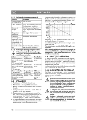 Page 166166
PORTUGUÊSPT
5.7.1 Verificação de segurança geral
5.7.2 Verificação da segurança eléctricaO funcionamento do sistema de segu-
rança deve ser sempre verificado antes 
de utilizar a máquina.
5.8 ARRANQUE1.  Verifique se a PTO está desactivada. 
2.  Não manter o pé no pedal do acelerador. 
3.  Regule o controlo do acelerador para ¼ da ace-leração. 
4.  Carregue no pedal do travão a fundo. A luz in- dicadora (1:M) deve acender.
5.  Para arranques a frio a temperaturas mais bai- xas, o motor deve ser...