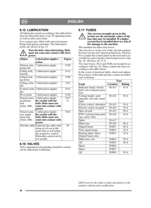 Page 9494
ENGLISHEN
6.15 LUBRICATIONAll lubrication points according to the table below 
must be lubricated after every 50 operating hours 
as well as after each clean.
Use a grease gun, filled with universal grease. 
Pump until grease protrudes. The lubrication 
points are shown in fig. 33.Note the belts when lubricating. Belts 
must not come into contact with oil or 
grease.
6.16 VALVESValve adjustment and grinding should be carried 
out by authorised workshops.
6.17 FUSES
The current strengths given in this...