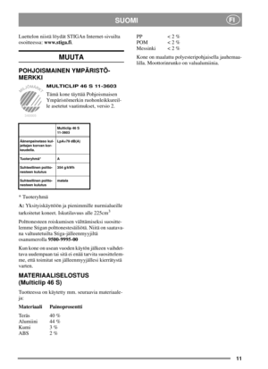 Page 1011
SUOMIFI
Luettelon niistä löydät STIGAn Internet-sivuilta
osoitteessa:www.stiga.fi.
MUUTA
POHJOISMAINEN YMPÄRISTÖ-
MERKKI
MULTICLIP 46 S 11-3603
Tämä kone täyttää Pohjoismaisen
Ympäristömerkin ruohonleikkureil-
le asetetut vaatimukset, versio 2.
* Tuoteryhmä
A:Yksityiskäyttöön ja pienimmille nurmialueille
tarkoitetut koneet. Iskutilavuus alle 225cm
3
Polttonesteen roiskumisen välttämiseksi suositte-
lemme Stigan polttonestesäiliötä. Niitä on saatava-
na valtuutetuilta Stiga-jälleenmyyjiltä...