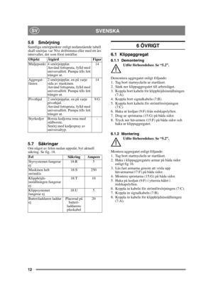 Page 1212
SVENSKASV
5.6 SmörjningSamtliga smörjpunkter enligt nedanstående tabell 
skall smörjas var 50:e drifttimma eller med ett års 
intervaller, det som först inträffar.
5.7 SäkringarOm något av felen nedan uppstår, byt aktuell 
säkring. Se fig. 18.
6 ÖVRIGT
6.1 Klippaggregat
6.1.1 DemonteringUtför förberedelser. Se “5.2”.
Demontera aggregatet enligt följande:
1. Tag bort startnyckeln ur startlåset.
2. Sänk ner klippaggregatet till arbetsläget.
3. Koppla bort kabeln för klipphöjdsinställningen  (7:A).
4....
