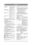 Page 2626
DEUTSCHDE
Wenn der Fehler gemäß der obigen Tabelle nicht 
behoben werden kann oder wenn andere Fehler-
meldungen angezeigt werden, eine Vertragswerk-
statt kontaktieren.
2.4.10 Batterieanzeige (4:Q)
Die Batterieanzeige zeigt den Batteriestatus fol-
gendermaßen an.
 Batteriestatus während des Betriebs.
 Ladestatus und Batteriestatus während des La-devorgangs nach Drücken einer der Displaytas-
ten. Voll geladene Batterien werden mit 100 % 
oder 100 E% angezeigt.
2.4.11 Betriebsstundenzähler (4:U)
Die...