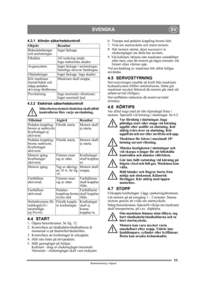 Page 1111
SVENSKASV
Bruksanvisning i original
4.3.1 Allmän säkerhetskontroll
4.3.2 Elektrisk säkerhetskontrollSäkerhetssystemets funktion skall alltid 
kontrolleras före varje användning.
4.4 START1.  Öppna bensinkranen. Se fig. 12.
2.  Kontrollera att tändkabeln/tändkablarna är monterad/-e på tändstiftet/tändstiften.
3.  Kontrollera att kraftuttaget är urkopplat. 
4.  Håll inte foten på drivpedalen. 
5.  Ställ gasreglaget på fullgas.  Kallstart - drag ut chokereglaget maximalt. 
Varmstart - chokereglaget skall...