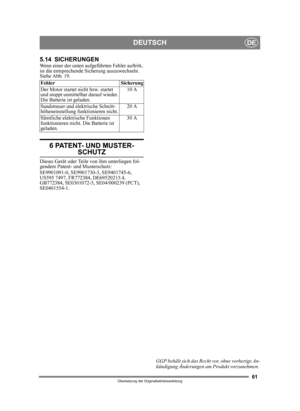 Page 6161
DEUTSCHDE
Übersetzung der Originalbetriebsanleitung
5.14 SICHERUNGENWenn einer der unten aufgeführten Fehler auftritt, 
ist die entsprechende Sicherung auszuwechseln. 
Siehe Abb. 19.
6 PATENT- UND MUSTER-
SCHUTZ
Dieses Gerät oder Teile von ihm unterliegen fol-
gendem Patent- und Musterschutz:
SE9901091-0, SE9901730-3, SE9401745-6, 
US595 7497, FR772384, DE69520215.4, 
GB772384, SE0301072-5, SE04/000239 (PCT), 
SE0401554-1.
GGP behält sich das Recht vor, ohne vorherige An-
kündigung Änderungen am...