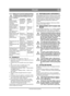 Page 135135
POLSKIPL
Tłumaczenie instrukcji oryginalnej
4.3.2 Elektryczna kontrola bezpiecze ństwaDzia łanie systemu bezpiecze ństwa nale-
ży sprawdza ć przed każdym u życiem 
maszyny.
4.4 ROZRUCH1. Otworzy ć zawór paliwowy. Patrz 12.
2. Sprawdzi ć, czy kable świec zap łonowych s ą za-
ł oż one na ś wiece.
3. Upewni ć się, że wa ł pobór mocy jest wy łączo-
ny. 
4. Nie trzyma ć stopy na pedale gazu (3:F). 
5. Ca łkowicie otworzy ć przepustnic ę. 
Uruchamianie zimnego silnika – maksymalnie 
wyci ągnąć ssanie....