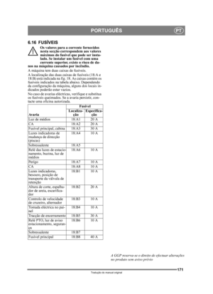 Page 171171
PORTUGUÊSPT
Tradução do manual original
6.16 FUSÍVEIS
Os valores para a corrente fornecidos 
nesta secção correspondem aos valores 
máximos do fusível que pode ser insta-
lado. Se instalar um fusível com uma 
corrente superior, existe o risco de da-
nos na máquina causados por incêndio.
A máquina tem duas caixas de fusíveis.
A localização das duas caix as de fusíveis (18:A e 
18:B) está indicada na fig. 18. As caixas contém os 
fusíveis indicados na  tabela abaixo. Dependendo 
da configuração da...