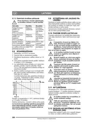 Page 288288
LATVISKILV
Instrukciju tulkojums no oriģin ālvalodas
5.7.2 Elektrisk ā droš ības p ārbaude
Pirms lietošanas vienmē r jāp ārbauda, 
vai droš ības sist ēma ir darba k ārtīb ā.
5.8 IEDARBIN ĀŠANA1. P ārbaudiet, vai PTO ir atvienots. 
2. Neturiet k āju uz akseleratora ped āļa. 
3. P ārsl ēdziet akseleratora vad ības rokturi uz 1/4 
jaudu. 
4. L īdz galam nospiediet bremžu ped āli. Indikato-
ra lampai (1:I3) ir j āiedegas.
5. Lai iedarbin ātu aukstu dzin ēju, ja ir zema tem-
perat ūru, dzinē js vispirms j...