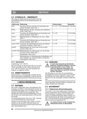 Page 6464
DEUTSCHDE
Übersetzung der Originalbetriebsanleitung
2.2 HYDRAULIK – ÜBERSICHTDie folgende Tabelle gibt einen Überblick über die 
Hydraulikanschlüsse und die Bedienelemente, die 
diese steuern. 
2.2.1 Hydrauliköl
Empfehlung: SAE 10W-30.
Bei Verwendung im Winter kann Öl vom Typ ISO 
VG46 verwendet werden. Dieses Öl kann auch 
SAE 10W-30 ersetzen, wenn die Hydraulik nur 
langsam zu reagieren scheint.
2.3 ARBEITSGERÄTEInformationen zu Arbeitsgeräten erhalten Sie bei 
Ihrem autorisierten Fachhändler. Lesen...