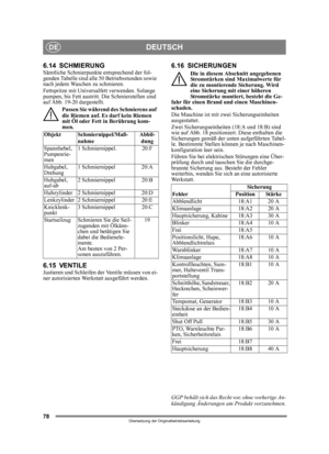 Page 7878
DEUTSCHDE
Übersetzung der Originalbetriebsanleitung
6.14 SCHMIERUNGSämtliche Schmierpunkte entsprechend der fol-
genden Tabelle sind alle 50 Betriebsstunden sowie 
nach jedem Waschen zu schmieren.
Fettspritze mit Universalfett verwenden. Solange 
pumpen, bis Fett austritt. Die Schmierstellen sind 
auf Abb. 19-20 dargestellt.
Passen Sie während des Schmierens auf 
die Riemen auf. Es darf kein Riemen 
mit Öl oder Fett in Berührung kom-
men.
6.15 VENTILEJustieren und Schleifen de r Ventile müssen von...
