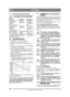 Page 288288
LATVISKILV
Instrukciju tulkojums no oriģin ālvalodas
5.7.2 Elektrisk ā droš ības p ārbaude
Pirms lietošanas vienmē r jāp ārbauda, 
vai droš ības sist ēma ir darba k ārtīb ā.
5.8 IEDARBIN ĀŠANA1. P ārbaudiet, vai PTO ir atvienots. 
2. Neturiet k āju uz akseleratora ped āļa. 
3. P ārsl ēdziet akseleratora vad ības rokturi uz 1/4 
jaudu. 
4. L īdz galam nospiediet bremžu ped āli. Indikato-
ra lampai (1:I3) ir j āiedegas.
5. Lai iedarbin ātu aukstu dzin ēju, ja ir zema tem-
perat ūru, dzinē js vispirms j...