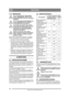 Page 7474
DEUTSCHDE
Übersetzung der Originalbetriebsanleitung
5.13 REINIGUNG
Zur Verringerung der Brandgefahr 
Motor, Schalldämpfer, Batterie und 
Kraftstofftank frei von Gras, Laub und 
Öl halten.
Zur Verringerung der Brandgefahr das 
Gerät regelmäßig auf Öl- und/oder 
Kraftstoffaustritt kontrollieren. 
Verwenden Sie niemals unter hohem 
Druck stehendes Wasser. Dies kann zur 
Zerstörung von Wellendichtungen, 
elektrischen Komponenten oder Hy-
draulikventilen führen.
Richten Sie niemals unter hohem 
Druck...