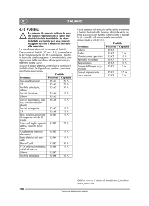Page 138138
ITALIANOIT
Traduzione delle istruzioni originali
6.16 FUSIBILI
Le potenze di corrente indicate in que-
sta sezione rappresentano i valori mas-
simi del fusibile installabile. Se viene 
installato un fusibile per una corrente 
maggiore sussiste il ri schio di incendio 
alla macchina.
La macchina è dotata di tre scatole di fusibili.
Due scatole di fusibili (15:A e 15:B) sono colloca-
te dove indicato nella fig. 15. Contengono i fusibili 
in base alla tabella segue nte. A seconda della con-
figurazione...