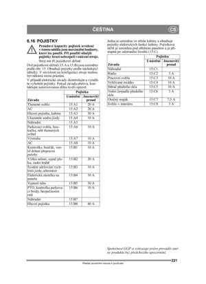 Page 221221
ČEŠTINACS
Překlad p ůvodního návodu k používání
6.16 POJISTKY
Proudové kapacity  pojistek uvedené 
v  tomto oddílu jsou  maximální hodnoty, 
které lze použít. P ři použití siln ější 
pojistky hrozí nebezpe čí vznícení stroje.
Stroj má t ři pojistkové sk řín ě.
Dv ě pojistkové sk řín ě (15:A a 15:B) jsou umíst ěny 
podle obr. 15. Obsahují pojistky podle následující 
tabulky. V závislosti na  konfiguraci stroje mohou 
být n ěkterá místa prázdná.
V p řípad ě elektrické závady zkontrolujte a vym ěň-
te...