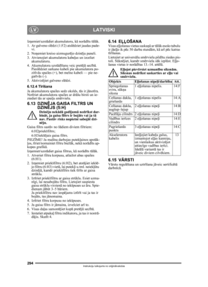 Page 294294
LATVISKILV
Instrukciju tulkojums no oriģin ālvalodas
Iz ņemiet/uzst ādiet akumulatoru, k ā nor ādī ts tā lā k.
1. Ar galveno sl ēdzi (1:F2) atsl ēdziet jaudas pade-
vi.
2. No ņemiet kreiso aizmugur ējo dzin ēja paneli.
3. Atvienojiet akumulatora kabe ļus un izceliet 
akumulatoru.
4. Akumulatora uzst ād īšanu veic pret ējā  secī bā. 
Piesl ēdziet sarkano kabeli pie akumulatora po-
zit īvā s spailes (+), bet melno kabeli — pie ne-
gat īvā s (-).
5. Aktiviz ējiet galveno sl ēdzi.
6.12.4 T īr īšana
Ja...