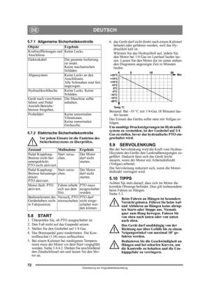 Page 7272
DEUTSCHDE
Übersetzung der Originalbetriebsanleitung
5.7.1 Allgemeine Sicherheitskontrolle
5.7.2 Elektrische SicherheitskontrolleVor jedem Einsatz ist die Funktion des 
Sicherheitssystems zu überprüfen.
5.8 START1.  Überprüfen Sie, ob PTO ausgeschaltet ist. 
2.  Den Fuß nicht auf das Gaspedal setzen. 
3.  Stellen Sie den Gashebel auf 1/4 Gas. 
4.  Das Bremspedal ganz niedertreten. Die Kon-trollleuchte (1:I4) muss aufleuchten.
5.  Bei einem Kaltstart  bei niedrigeren Tempera-
turen muss der Motor vor...
