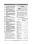 Page 291291
LATVISKILV
Instrukciju tulkojums no oriģin ālvalodas
Braucot nog āzēs un veicot asus pagrie-
zienus, samaziniet  ātrumu, lai mašīna 
neapg āztos vai j ūs nezaud ētu kontroli 
p ār maš īnu.
Negrieziet s ūri l īdz galam, braucot ar 
augst āko p ārnesumu un pilnu jaudu. 
Maš īna var viegli apg āzties.
Netuviniet rokas un pirkstus stū res lo-
c īklsavienojumam un s ēdekļ a pamat-
nei. Risks g ūt nopietnus savainojumus. 
Nekad nebrauci et ar atvērtu dzin ēja 
p ārsegu.
Atkar īb ā no izmantot ā...