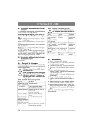 Page 1818
6.2 Controllo del livello dellolio del 
motore
Al Al momento della consegna, il carter del motore 
contiene lubrificante SAE 10W-40.
Controllare il livello dellolio prima di ogni oc-
casione duso. La macchina deve essere in pia-
no.
Pulire attorno all’asta. Svitarla ed estrarla. 
Pulire l’asta. 
Infilare l’asta completamente ed avvitarla in posi-
zione. 
Svitare ed estrarre nuovamente l’asta. Controllare 
il livello dell’olio.
Rabboccare, se il livello risulta inferiore al segno 
“FULL”. Vedere fig....