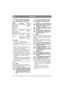 Page 3838
DEUTSCHDE
4.4.2 Elektrische Sicherheitskontrolle
Vor jedem Einsatz ist die Funktion des 
Sicherheitssystems zu überprüfen.
4.5 Start1.  Öffnen Sie den Benzinhahn (10:U).
2.  Kontrollieren Sie, ob das/die Zündkabel an der 
(den) Zündkerze(n) montiert sind.
3.  Überprüfen Sie, ob die Zapfwelle ausgeschaltet 
ist. 
4.  Den Fuß nicht auf das Gaspedal setzen. 
5.  Kaltstart – verschieben Sie den Gashebel ganz 
nach vorn in die Chokestellung. 
Warmstart – stellen Sie den Gashebel auf Voll-
gas (ca. 2 cm...