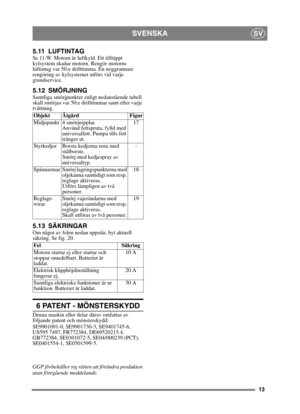 Page 1313
SVENSKASV
5.11 LUFTINTAG
Se 11:W. Motorn är luftkyld. Ett tilltäppt 
kylsystem skadar motorn. Rengör motorns 
luftintag var 50:e drifttimma. En noggrannare 
rengöring av kylsystemet utförs vid varje 
grundservice.
5.12 SMÖRJNING
Samtliga smörjpunkter enligt nedanstående tabell 
skall smörjas var 50:e drifttimmar samt efter varje 
tvättning. 
5.13 SÄKRINGAR
Om något av felen nedan uppstår, byt aktuell 
säkring. Se fig. 20.
6 PATENT - MÖNSTERSKYDD
Denna maskin eller delar därav omfattas av 
följande...