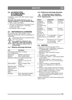 Page 131131
MAGYARHU
4.3 AZ ERŐÁTVITEL 
OLAJSZINTJÉNEK 
ELLENŐ RZÉSE
Szállításkor a karter SAE 10W-30 típusú olajjal 
van feltöltve.
Használat el őtt mindig ellen őrizze, hogy az 
olajszint megfelel ő-e. A gép sík felületen álljon.
1. Állítsa a gépet sík felületre.
2. Olvassa le a tartályban lév ő olaj szintjét. Lásd a 
18 . ábrát. Az olajszintnek a vonallal egy 
szintben kell lennie. 
3. Ha szükséges, töltse fel olajjal.
4.4 BIZTONSÁGI ELLEN ŐRZÉS
Ügyelni kell, hogy a gép tesztelése során a 
biztonsági ellen...