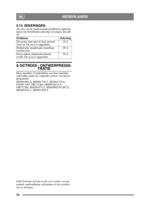 Page 7272
NEDERLANDSNL
5.13 ZEKERINGEN
Als een van de onderstaande problemen optreedt, 
moet u de betreffende zekering vervangen. Zie afb. 
20.
6 OCTROOI - ONTWERPREGIS-
TRATIE
Deze machine of onderdelen van deze machine 
valt/vallen onder de volgende octrooi- en ontwer-
pregistratie:
SE9901091-0, SE9901730-3, SE9401745-6, 
US595 7497, FR772384, DE69520215.4, 
GB772384, SE0301072-5, SE04/000239 (PCT), 
SE0401554-1, SE0501599-5.
GGP behoudt zich het recht voor zonder vooraf-
gaande aankondiging wijzigingen in...