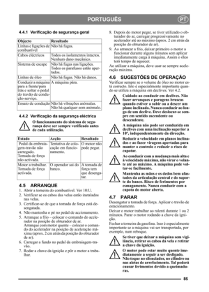 Page 8585
PORTUGUÊSPT
4.4.1 Verificação de segurança geral
4.4.2 Verificação da segurança eléctrica
O funcionamento do sistema de segu-
rança deve ser sempre verificado antes 
de cada utilização.
4.5 ARRANQUE
1. Abrir a torneira do combustível. Ver 10:U.
2. Verificar se os cabos da s velas estão instalados 
nas velas.
3. Certificar-se de que a tomada de força está de- sengatada. 
4. Não mantenha o pé no pedal de accionamento. 
5. Arranque a frio – colocar o comando do acele- rador na posição de obturador de ar....