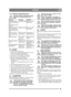 Page 3939
NORSKNO
4.3.2 Elektrisk sikkerhetskontrollKontroller alltid at sikkerhetssystemet 
fungerer hver gang maskinen tas i 
bruk.
4.4 START1.  Åpne bensinkranen. Se 14.
2.  Kontroller at tennkabelen/tennkablene er mon-tert på tennpluggen/tennpluggene.
3.  Kontroller at strømuttaket er frakoplet. 
4.  Hold ikke foten på kjørepedalen (3:F). 
5. Still gassreguleringen på full gass.  Kaldstart – trekk chokereguleringen så langt ut 
som den går. 
Varmstart – chokereguleringen skal være skjø-
vet inn.
6.  Trykk...