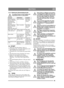 Page 4949
DEUTSCHDE
4.3.2 Elektrische SicherheitskontrolleVor jedem Einsatz ist die Funktion des 
Sicherheitssystems zu überprüfen.
4.4 START1.  Öffnen Sie den Benzinhahn. Siehe 14.
2.  Kontrollieren Sie, ob das/die Zündkabel an der (den) Zündkerze(n) montiert sind.
3.  Überprüfen Sie, ob die Zapfwelle ausgeschaltet  ist. 
4.  Den Fuß nicht auf das Gaspedal (3:F) setzen. 
5. Stellen Sie den Gashebel auf Vollgas.  Kaltstart – den Choke ganz herausziehen. 
Warmstart – der Choke sollte eingeschoben 
sein.
6.  Das...