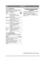 Page 5454
DEUTSCHDE
5.13 SCHMIERUNGSämtliche Schmierpunkte entsprechend der fol-
genden Tabelle sind alle 50 Betriebsstunden sowie 
nach jedem Waschen zu schmieren. 
5.14 SICHERUNGENWenn einer der unten aufgeführten Fehler auftritt, 
ist die entsprechende Sicherung auszuwechseln. 
Siehe Abb. 13.
6 PATENT- UND MUSTER-
SCHUTZ
Dieses Gerät oder Teile von ihm unterliegen fol-
gendem Patent- und Musterschutz:
SE9901091-0, SE9901730-3, SE9401745-6, 
US595 7497, FR772384, DE69520215.4, 
GB772384, SE0301072-5,...