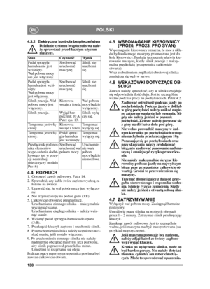 Page 130130
POLSKIPL
4.3.2 Elektryczna kontrola bezpieczeństwaDziałanie systemu bezpiecze ństwa nale-
ż y sprawdza ć przed ka żdym u życiem 
maszyny.
4.4 ROZRUCH1. Otworzy ć zawór paliwowy. Patrz 14.
2. Sprawdzi ć, czy kable  świec zaponowych s ą za-
o żone na ś wiece.
3. Upewni ć si ę, ż e wa pobór mocy jest wy ączo-
ny. 
4. Nie trzyma ć stopy na pedale gazu (3:F). 
5. Cakowicie otworzyć  przepustnicę. 
Uruchamianie zimnego silnika – maksymalnie 
wyci ągn ąć ssanie. 
Uruchamianie ciepego silnika – nale ży...