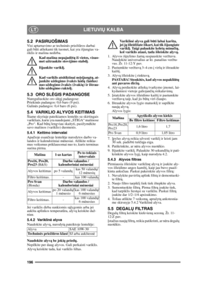 Page 196196
LIETUVIŲ KALBALT
5.2 PASIRUOŠIMASVisi aptarnavimo ar technin ės prieži ūros darbai 
gali bū ti atliekami tik tuomet, kai yra išjungtas va-
riklis ir mašina nedirba. 
Kad mašina nepajud ėtų  iš vietos, visuo-
met užtraukite stov ėjimo stabd į.
Išjunkite varikl į.
Kad variklis atsitiktinai ne įsijungt ų, at-
junkite uždegimo žvak ės laid ą (laidus) 
nuo uždegimo žvak ės (žvaki ų) ir ištrau-
kite uždegimo raktel į. 
5.3 ORO SL ĖGIS PADANGOSENureguliuokite oro sl ėg į padangose:
Priekin ės padangos: 0,6...