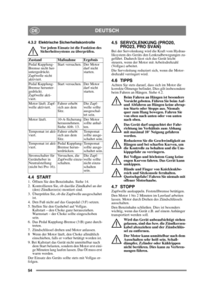 Page 5454
DEUTSCHDE
4.3.2 Elektrische SicherheitskontrolleVor jedem Einsatz ist die Funktion des 
Sicherheitssystems zu überprüfen.
4.4 START1.  Öffnen Sie den Benzinhahn. Siehe 14.
2.  Kontrollieren Sie, ob das/die Zündkabel an der (den) Zündkerze(n) montiert sind.
3.  Überprüfen Sie, ob die Zapfwelle ausgeschaltet  ist. 
4.  Den Fuß nicht auf das Gaspedal (3:F) setzen. 
5. Stellen Sie den Gashebel auf Vollgas.  Kaltstart – den Choke ganz herausziehen. 
Warmstart – der Choke sollte eingeschoben 
sein.
6.  Das...