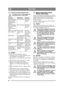 Page 5454
DEUTSCHDE
4.3.2 Elektrische SicherheitskontrolleVor jedem Einsatz ist die Funktion des 
Sicherheitssystems zu überprüfen.
4.4 START1.  Öffnen Sie den Benzinhahn. Siehe 14.
2.  Kontrollieren Sie, ob das/die Zündkabel an der (den) Zündkerze(n) montiert sind.
3.  Überprüfen Sie, ob die Zapfwelle ausgeschaltet  ist. 
4.  Den Fuß nicht auf das Gaspedal (3:F) setzen. 
5. Stellen Sie den Gashebel auf Vollgas.  Kaltstart – den Choke ganz herausziehen. 
Warmstart – der Choke sollte eingeschoben 
sein.
6.  Das...