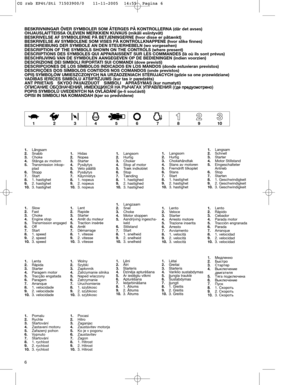Page 86 BESKRIVNINGAR ÖVER SYMBOLER SOM ÅTERGES PÅ KONTROLLERNA (där det avses) 
OHJAUSLAITTEISSA OLEVIEN MERKKIEN KUVAUS (mikäli esiintyvät)
BESKRIVELSE AF SYMBOLERNE PÅ BETJENINGERNE (hvor disse er påtænkt)
BESKRIVELSE AV SYMBOLENE SOM VISES PÅ KONTROLLKNAPPENE (hvor slike finnes)
BESCHREIBUNG DER SYMBOLE AN DEN STEUERHEBELN (wo vorgesehen)
DESCRIPTION OF THE SYMBOLS SHOWN ON THE CONTROLS (where present)
DESCRIPTIONS DES SYMBOLES QUI APPARAISSENT SUR LES COMMANDES (là où ils sont prévus)
BESCHRIJVING VAN DE...