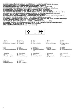 Page 86 BESKRIVNINGAR ÖVER SYMBOLER SOM ÅTERGES PÅ KONTROLLERNA (där det avses) 
OHJAUSLAITTEISSA OLEVIEN MERKKIEN KUVAUS (mikäli esiintyvät)
BESKRIVELSE AF SYMBOLERNE PÅ BETJENINGERNE (hvor disse er påtænkt)
BESKRIVELSE AV SYMBOLENE SOM VISES PÅ KONTROLLKNAPPENE (hvor slike finnes)
BESCHREIBUNG DER SYMBOLE AN DEN STEUERHEBELN (wo vorgesehen)
DESCRIPTION OF THE SYMBOLS SHOWN ON THE CONTROLS (where present)
DESCRIPTIONS DES SYMBOLES QUI APPARAISSENT SUR LES COMMANDES (là où ils sont prévus)
BESCHRIJVING VAN DE...