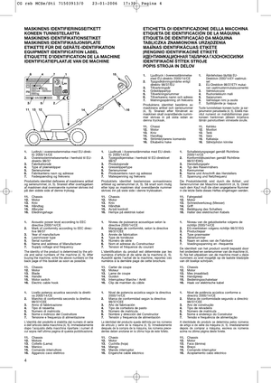 Page 64
MASKINENS IDENTIFIERINGSEITKETT
KONEEN TUNNISTELAATTA
MASKINENS IDENTIFIKATIONSETIKET
MASKINENS IDENTIFIKASJONSPLATE
ETIKETTE FÜR DIE GERÄTE-IDENTIFIKATION
EQUIPMENT IDENTIFICATION LABEL
ÉTIQUETTE D’IDENTIFICATION DE LA MACHINE
IDENTIFICATIEPLAATJE VAN DE MACHINEETICHETTA DI IDENTIFICAZIONE DELLA MACCHINA
ETIQUETA DE IDENTIFICACIÓN DE LA MÁQUINA
ETIQUETA DE IDENTIFICAÇÃO DA MÁQUINA
TABLICZKA ZNAMIONOWA URZĄDZENIAMAš±NAS IDENTIFIKÅCIJAS ETIµETE
ØRENGINIO IDENTIFIKACINñ ETIKETñ
à àÑ
ÑÖ
Öç
çí
íà
àî
îà
àä...