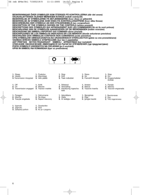 Page 86 BESKRIVNINGAR ÖVER SYMBOLER SOM ÅTERGES PÅ KONTROLLERNA (där det avses) 
OHJAUSLAITTEISSA OLEVIEN MERKKIEN KUVAUS (mikäli esiintyvät)
BESKRIVELSE AF SYMBOLERNE PÅ BETJENINGERNE (hvor disse er påtænkt)
BESKRIVELSE AV SYMBOLENE SOM VISES PÅ KONTROLLKNAPPENE (hvor slike finnes)
BESCHREIBUNG DER SYMBOLE AN DEN STEUERHEBELN (wo vorgesehen)
DESCRIPTION OF THE SYMBOLS SHOWN ON THE CONTROLS (where present)
DESCRIPTIONS DES SYMBOLES QUI APPARAISSENT SUR LES COMMANDES (là où ils sont prévus)
BESCHRIJVING VAN DE...