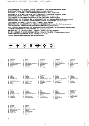 Page 86
BESKRIVNINGAR ÖVER SYMBOLER SOM ÅTERGES PÅ KONTROLLERNA (där det avses) 
OHJAUSLAITTEISSA OLEVIEN MERKKIEN KUVAUS (mikäli esiintyvät)
BESKRIVELSE AF SYMBOLERNE PÅ BETJENINGERNE (hvor disse er påtænkt)
BESKRIVELSE AV SYMBOLENE SOM VISES PÅ KONTROLLKNAPPENE (hvor slike finnes)
BESCHREIBUNG DER SYMBOLE AN DEN STEUERHEBELN (wo vorgesehen)
DESCRIPTION OF THE SYMBOLS SHOWN ON THE CONTROLS (where present)
DESCRIPTIONS DES SYMBOLES QUI APPARAISSENT SUR LES COMMANDES (là où ils sont prévus)
BESCHRIJVING VAN DE...