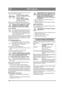 Page 148148
EESTI KEELESET
Hoovad võimaldavad masinat käsitsi ilma mootori 
abita liigutada. Kaks asendit:1. Hoob sisemises asendis  – 
ülekanne on rakendatud tavapä-
raseks töötamiseks.
2. Hoob välimises asendis  – 
ülekanne vabastatud. Masinat 
saab liigutada käsitsi.
Masinat ei või pukseerida pikki vahemaid ega 
suurtel kiirustel. Ülekanne võib kahjustada saada. Masinaga ei tohi töötada nii, et kõige 
eesmine hoob on välimises asendis. 
Kahjustuse ja õlilekke oht esiteljele . 
2.4.9 Iste (3:I) Istet saab...