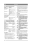 Page 4242
DEUTSCHDE
4.4.1 Allgemeine Sicherheitskontrolle
4.4.2 Elektrische SicherheitskontrolleVor jedem Einsatz ist die Funktion des 
Sicherheitssystems zu überprüfen.
4.5 START1.  Öffnen Sie den Benzinhahn. Siehe 10:U.
2.  Kontrollieren Sie, ob das/die Zündkabel an der (den) Zündkerze(n) montiert sind.
3.  Überprüfen Sie, ob die Zapfwelle ausgeschaltet  ist. 
4. Den Fuß nicht auf das Fahrpedal setzen. 
5. Kaltstart – verschieben Sie den Gashebel ganz  nach vorn in die Chokestellung. 
Warmstart – stellen Sie...